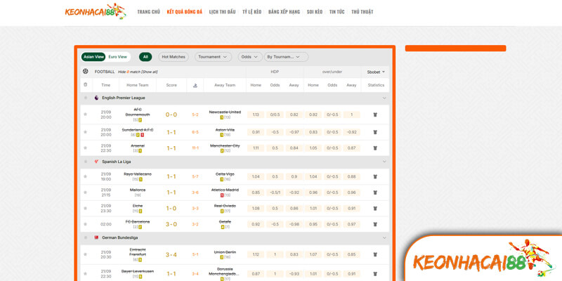 Hướng Dẫn Sử Dụng Kèo Nhà Cái 88 Hiệu Quả