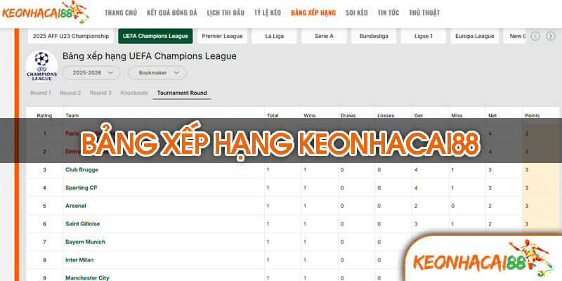 bang xep hang bong da Bảng Xếp Hạng Bóng Đá Là Gì? Tầm Quan Trọng Trong Thể Thao