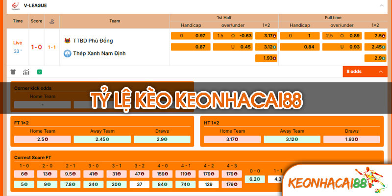 Quản Lý Rủi Ro Khi Chơi Kèo